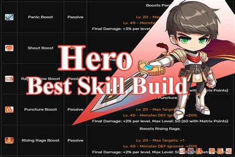 Most of <b>Hero's</b> damage is built by innate Final Damage, and its innate Damage % is only consisted of 5% when using Axe, 20% from Raging Blow Reinforce <b>hyper</b> passive, and 20% from Puncture debuff for critical hits only (different from critical dmg). . Maplestory hero hyper skills